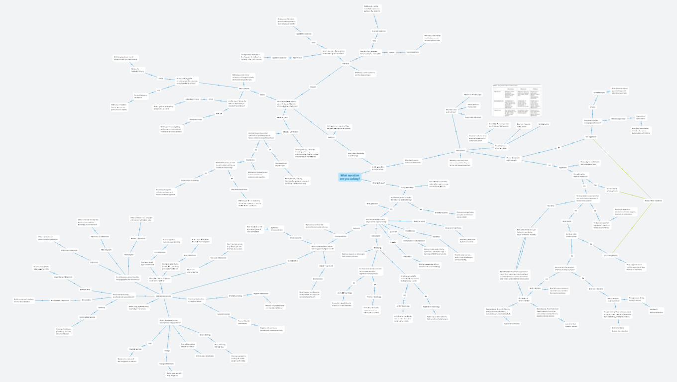 Grand tree of ethics, meta-ethics and axiology