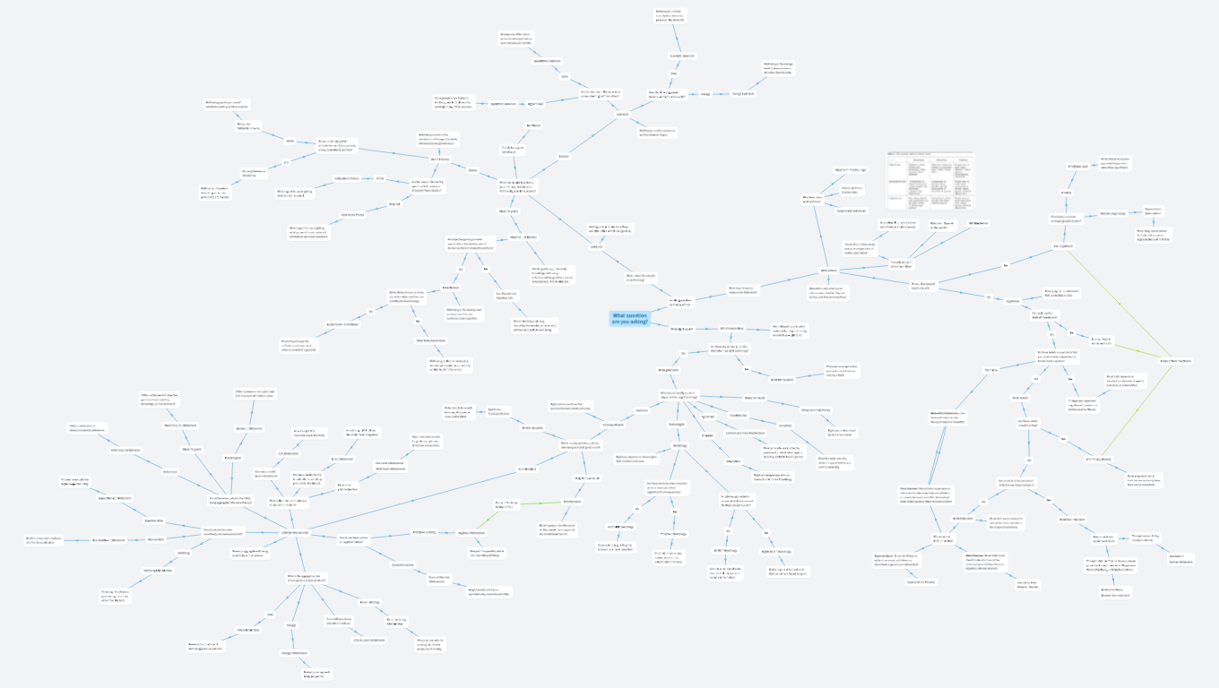 Grand tree of ethics, meta-ethics and axiology