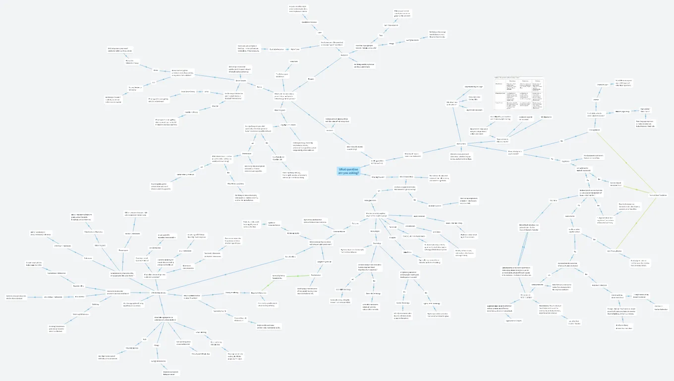 Grand tree of ethics, meta-ethics and axiology