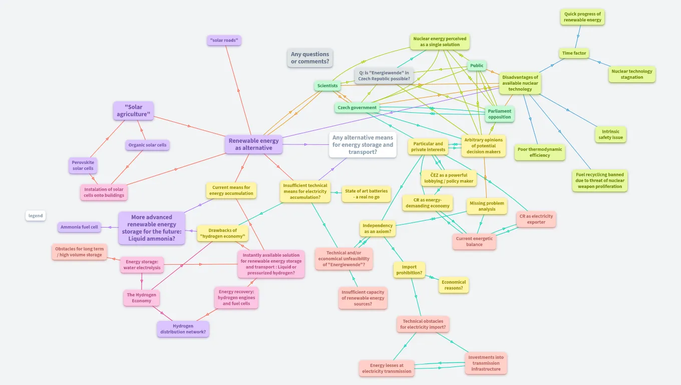 "Evergreen" nuclear energy: danger of technical and societal petrification