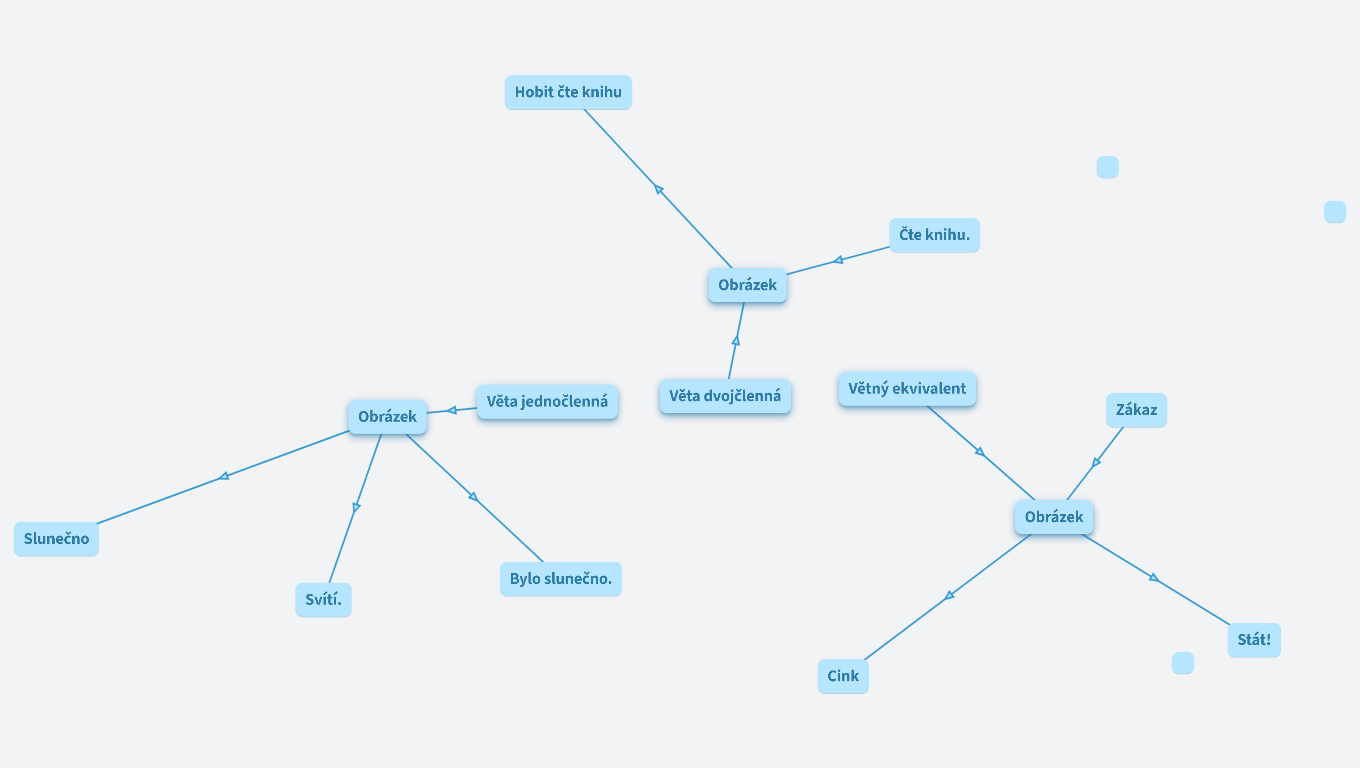 Věta jednočlenná, dvojčlenná a větný ekvivalent