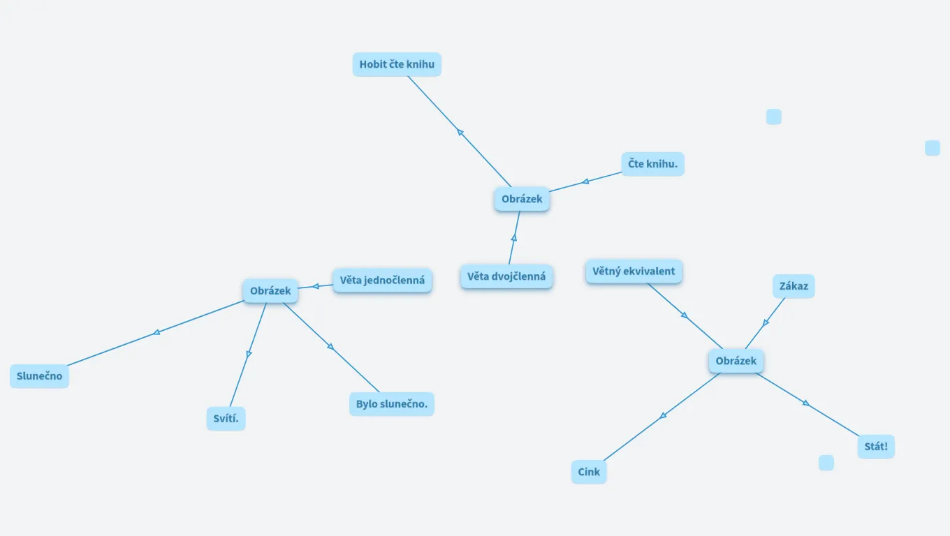 Věta jednočlenná, dvojčlenná a větný ekvivalent