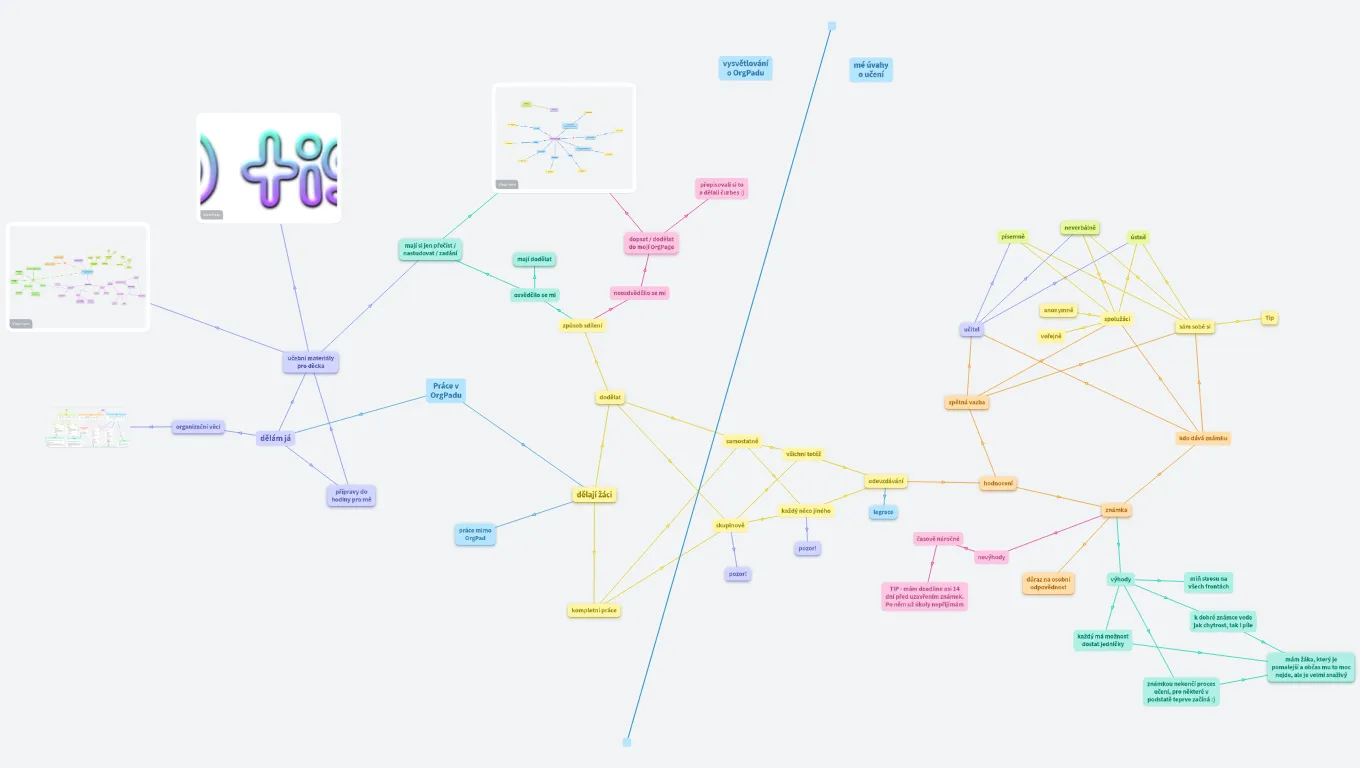Výuka s OrgPadem (a hodnocení bez něj) podle Jindry Zdráhala