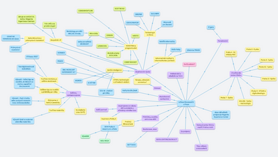 Učím/ChciUčit v Praze - mapa aktivit a námětů v síti učitelů Elixíru v Praze