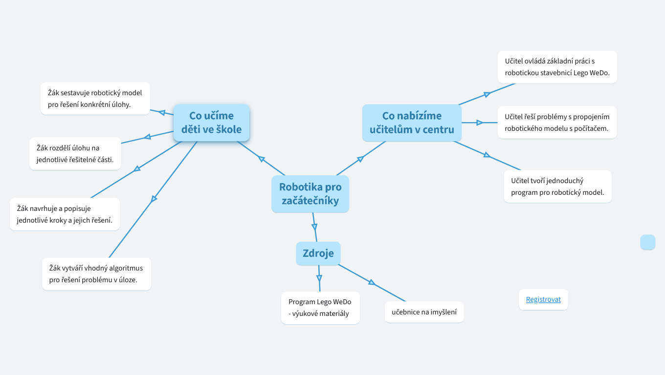 Robotika pro začátečníky