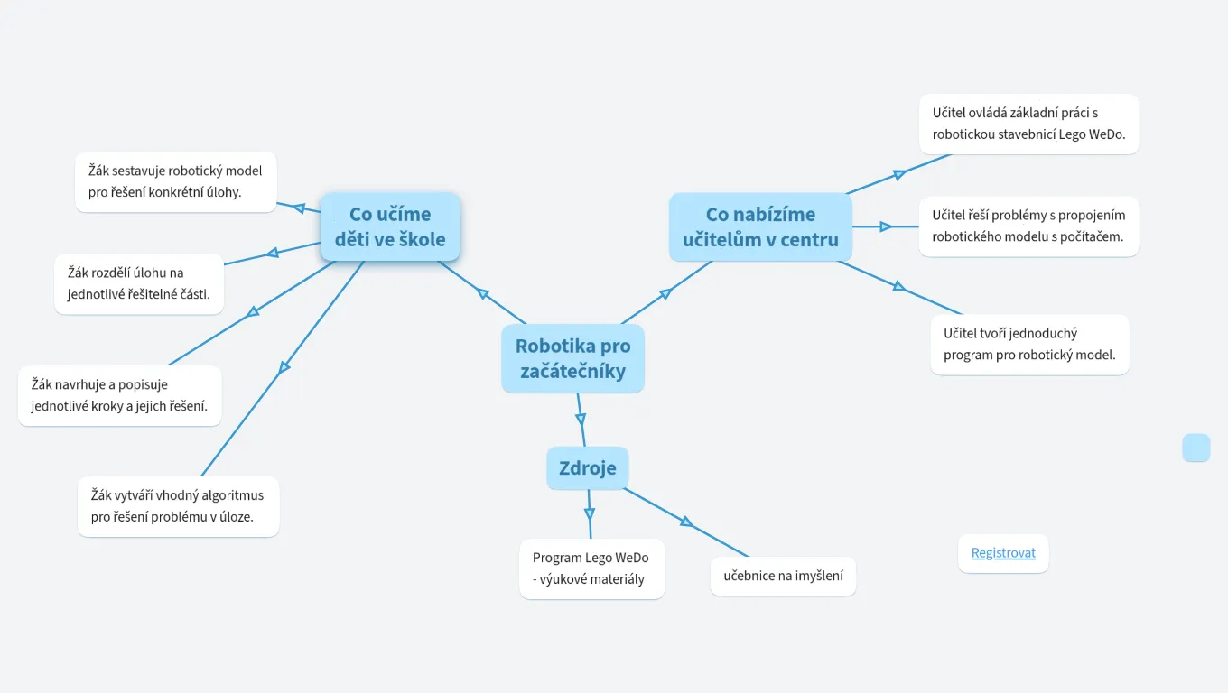 Robotika pro začátečníky
