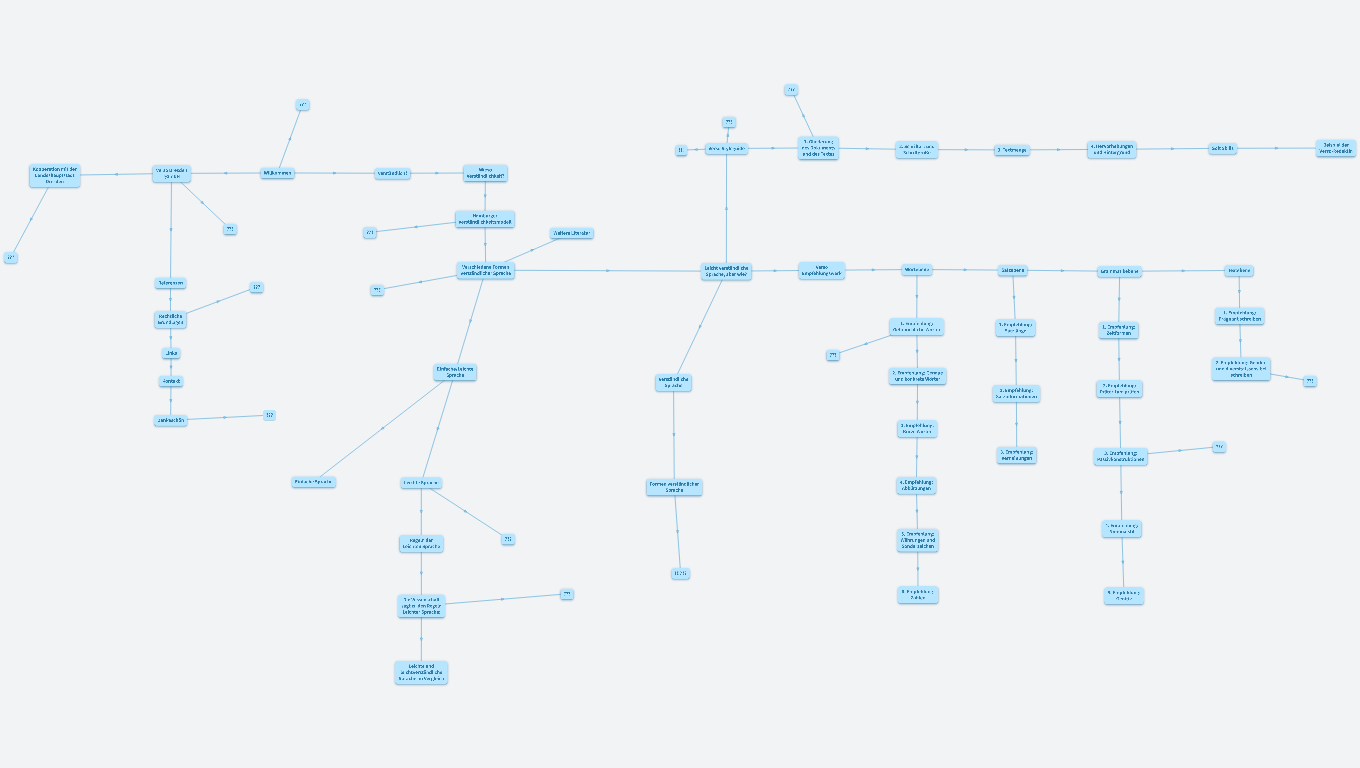 Workshop Leicht verständliche Sprache