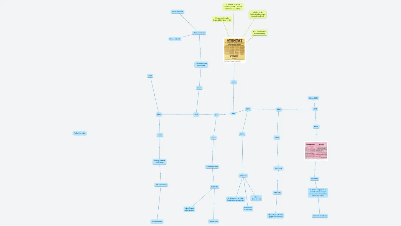 Druhá světová válka v obrazech a dokumentech