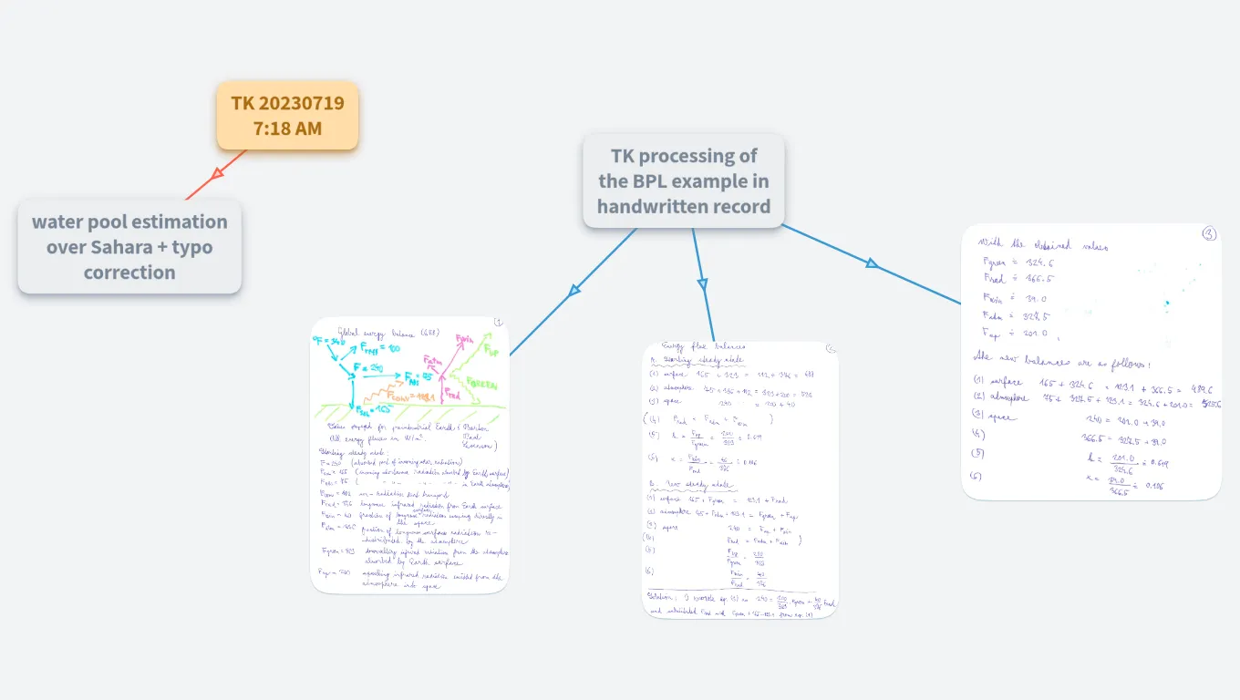 Global energy balance vs changes in non-radiative heat flux