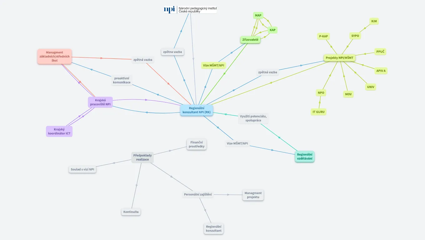 Regionální konzultant NPI