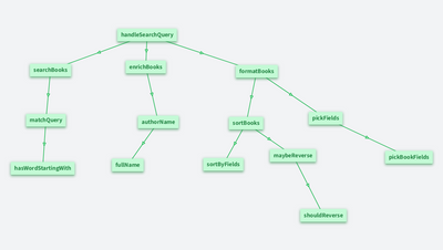 Storytelling in programming