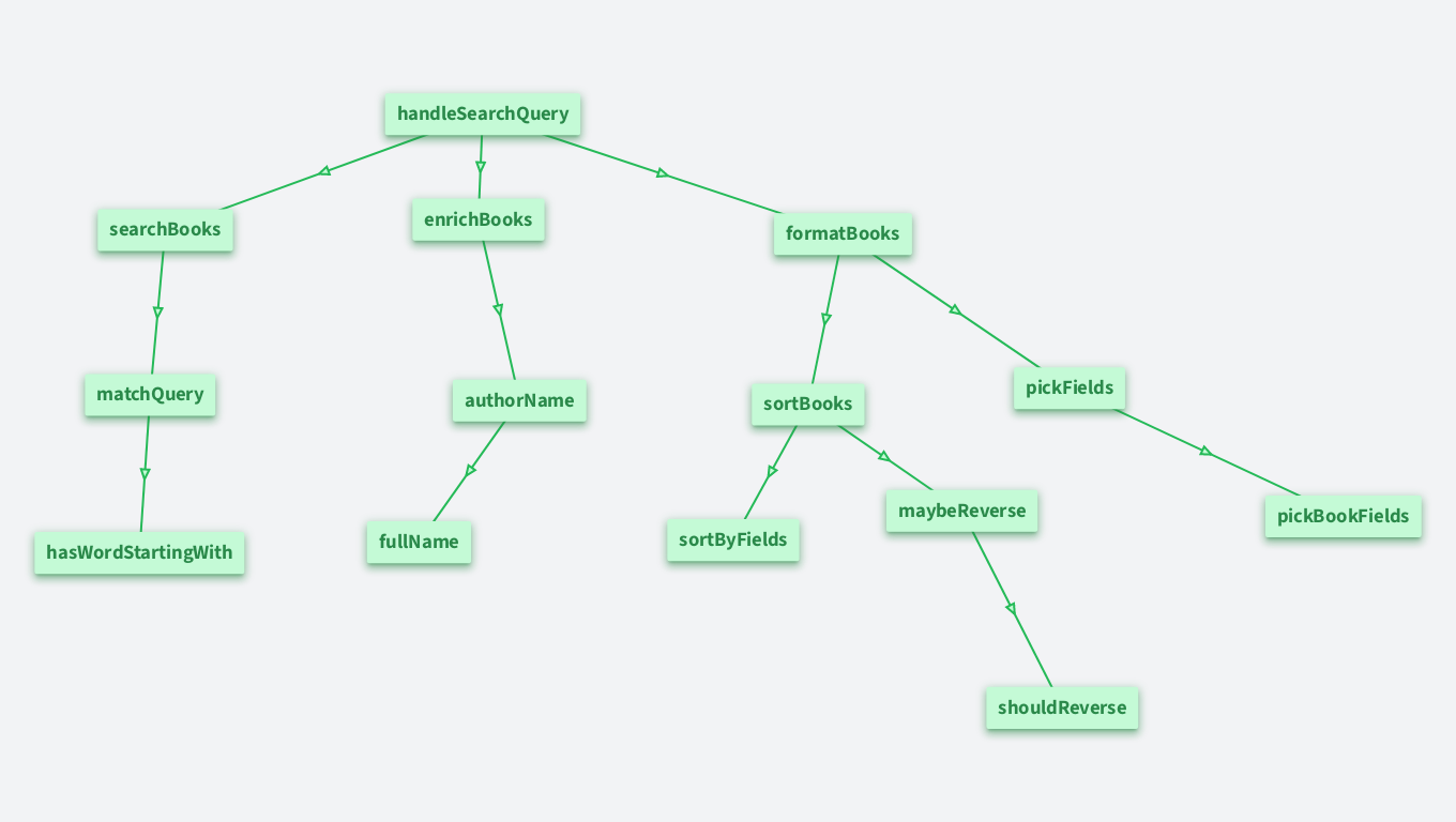 Storytelling in programming