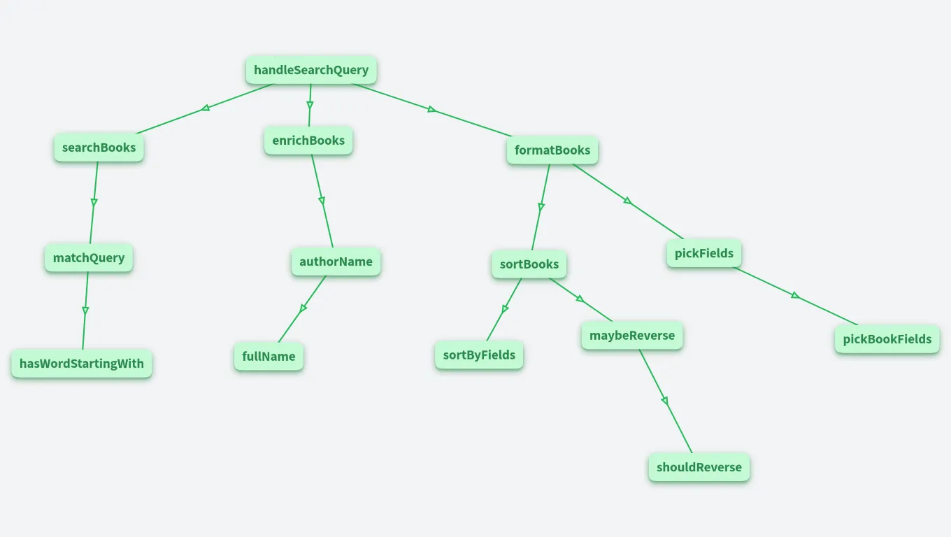 Storytelling in programming