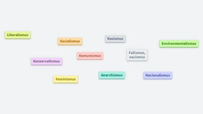 Politické doktríny a ideologie