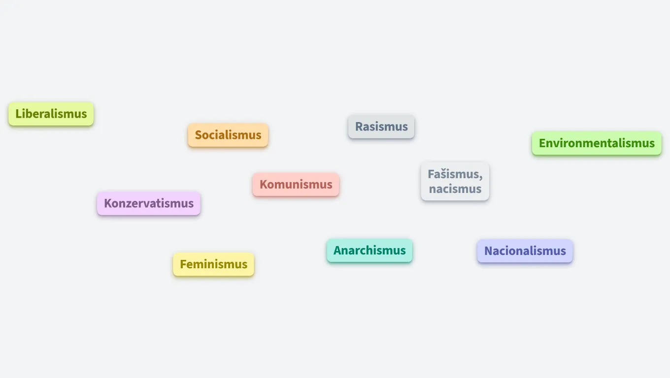 Politické doktríny a ideologie