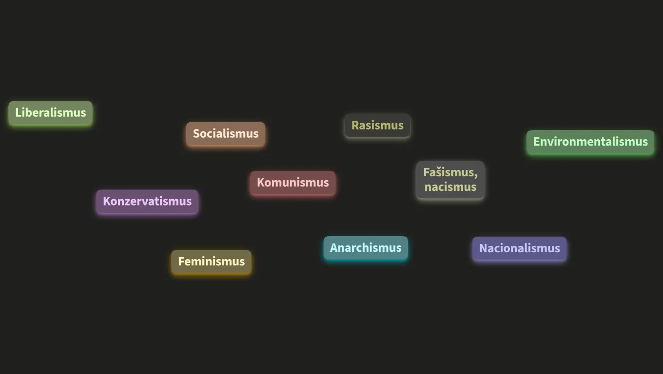Politické doktríny a ideologie