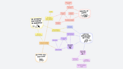 What sometimes bothers people about OrgPad and we don't want to change it