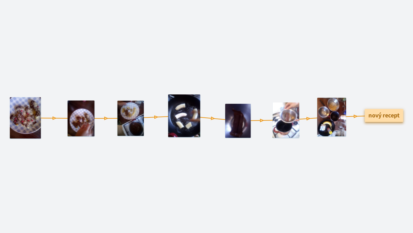 Nový recept na čokoládu