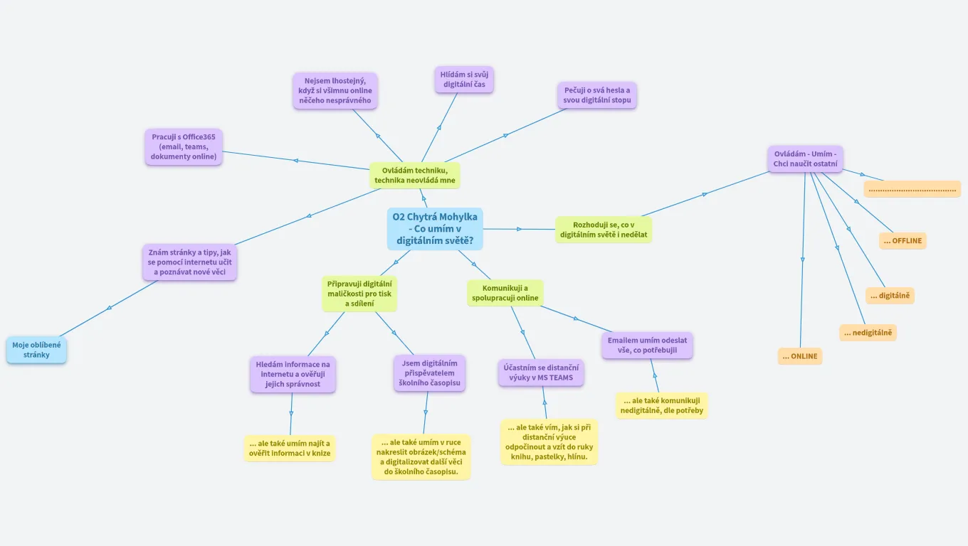 O2 Chytrá Mohylka (k plakátu)