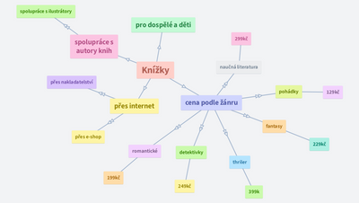 Podnikaltelký záměr