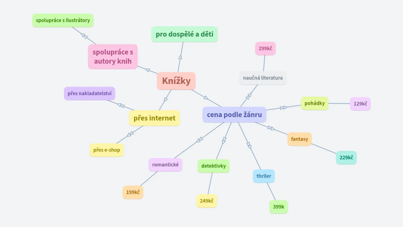 Podnikaltelký záměr