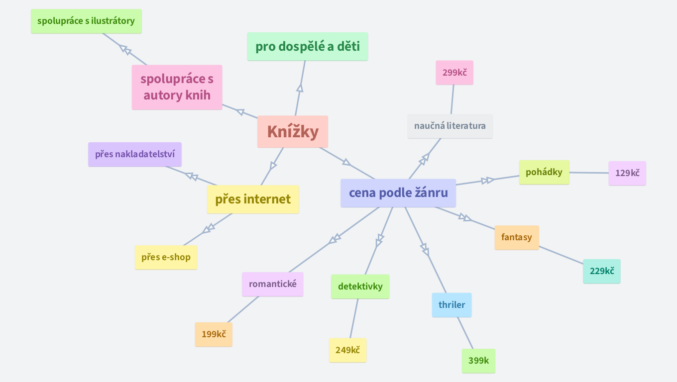 Podnikaltelký záměr