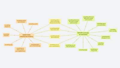 Find in your neighborhood... (template)