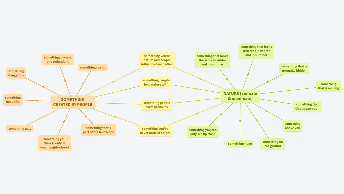 Find in your neighborhood... (template)