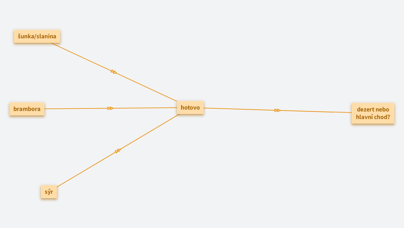 brambory na přespávání