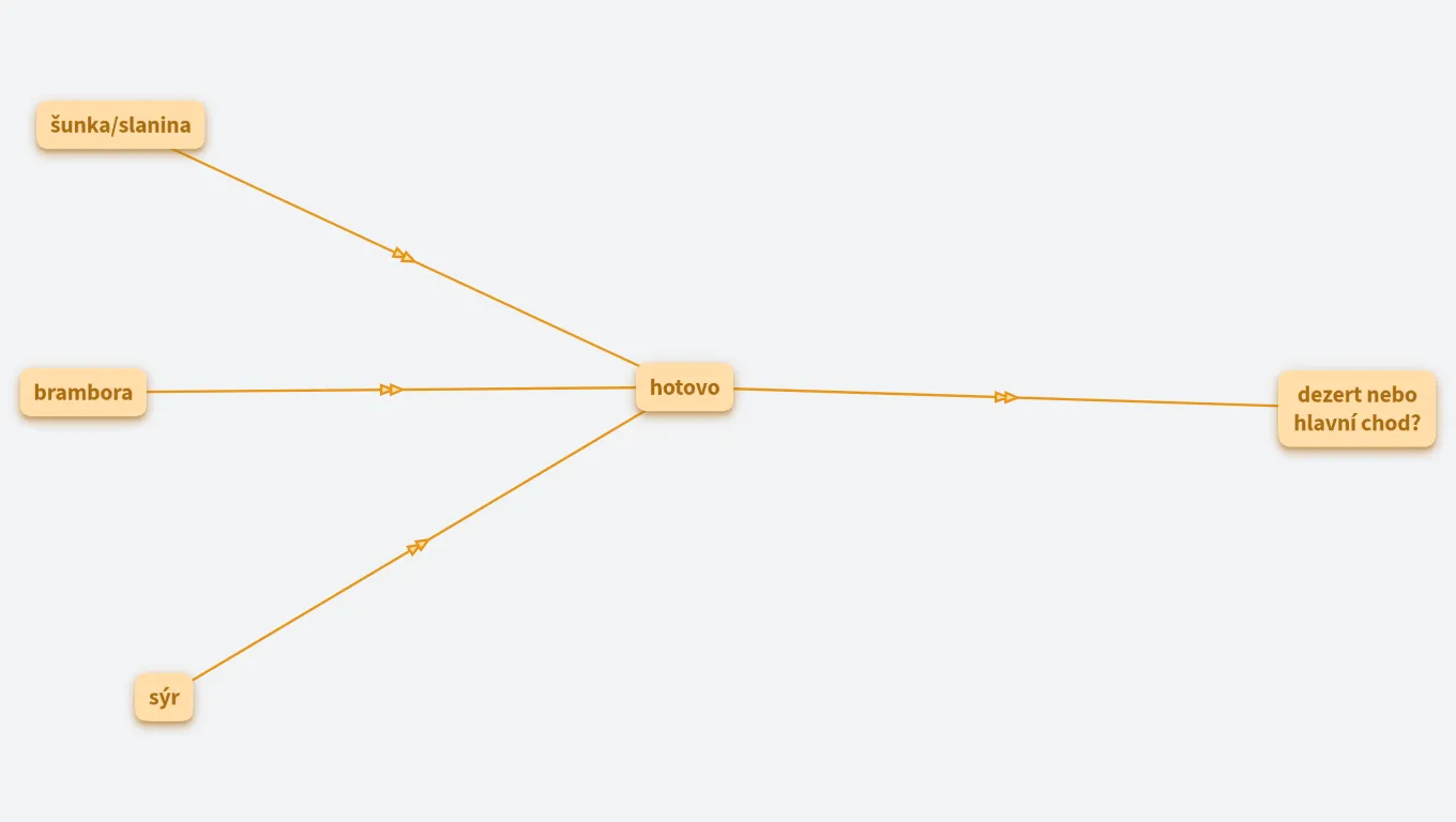 brambory na přespávání
