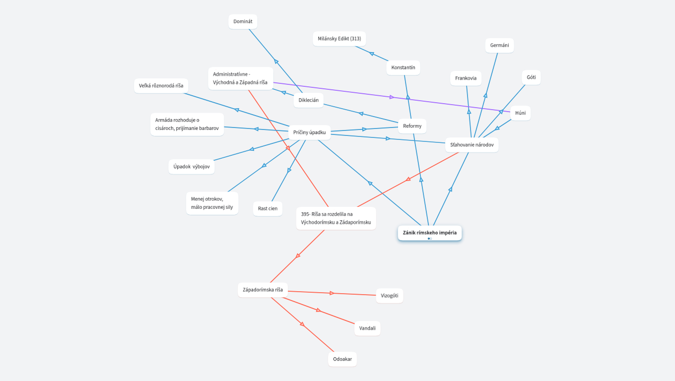 Zánik Rímskeho impéria 