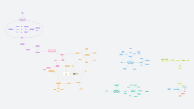 Za hranicemi myšlenkových map