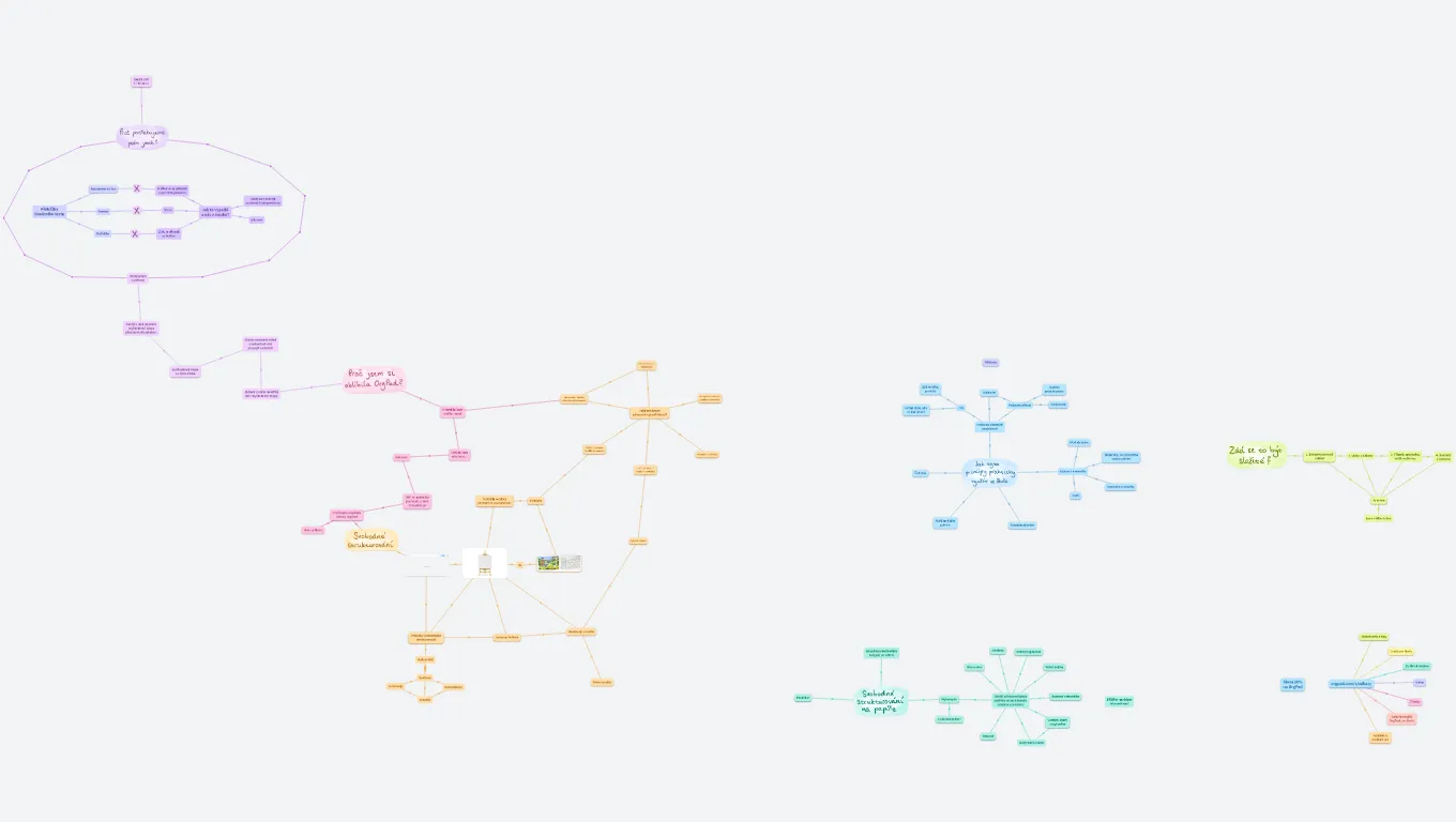 Za hranicemi myšlenkových map