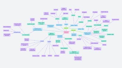 Literatura 1. ročník 
