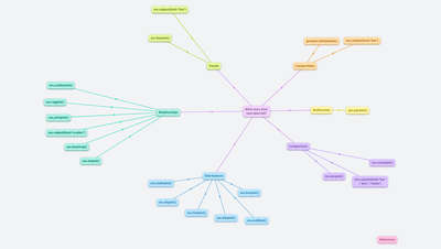From Raw Data to Storytelling Visuals