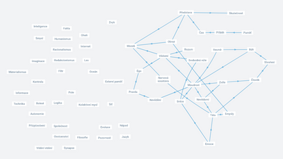 Mysl - FUK DOX (Zuzana Wielgusová)