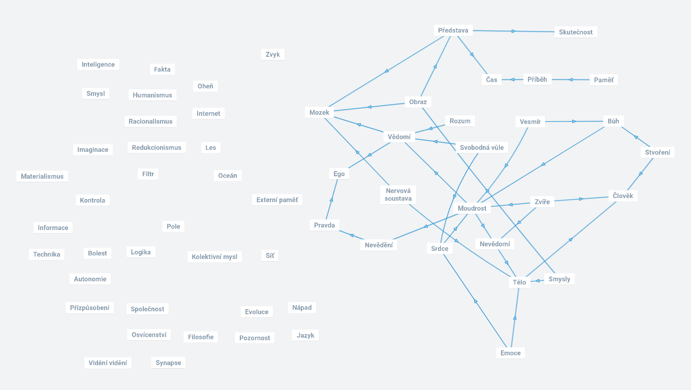 Mysl - FUK DOX (Zuzana Wielgusová)