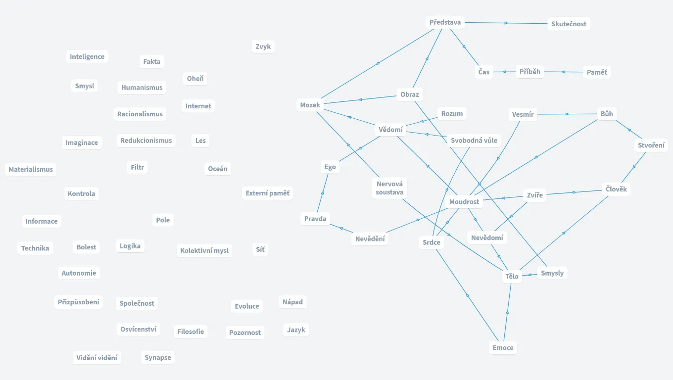 Mysl - FUK DOX (Zuzana Wielgusová)