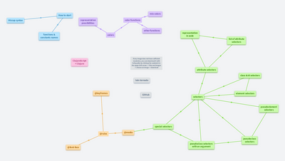The Tornado Clojure library