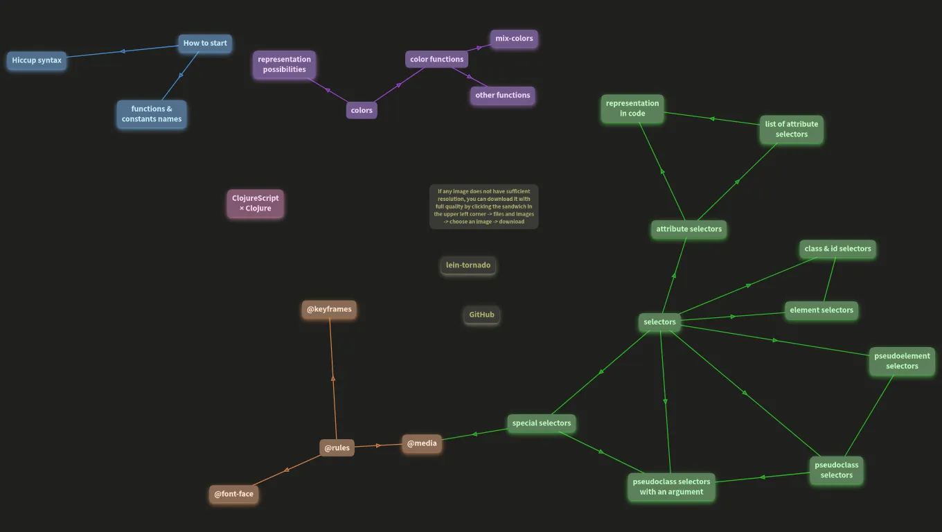 The Tornado Clojure library