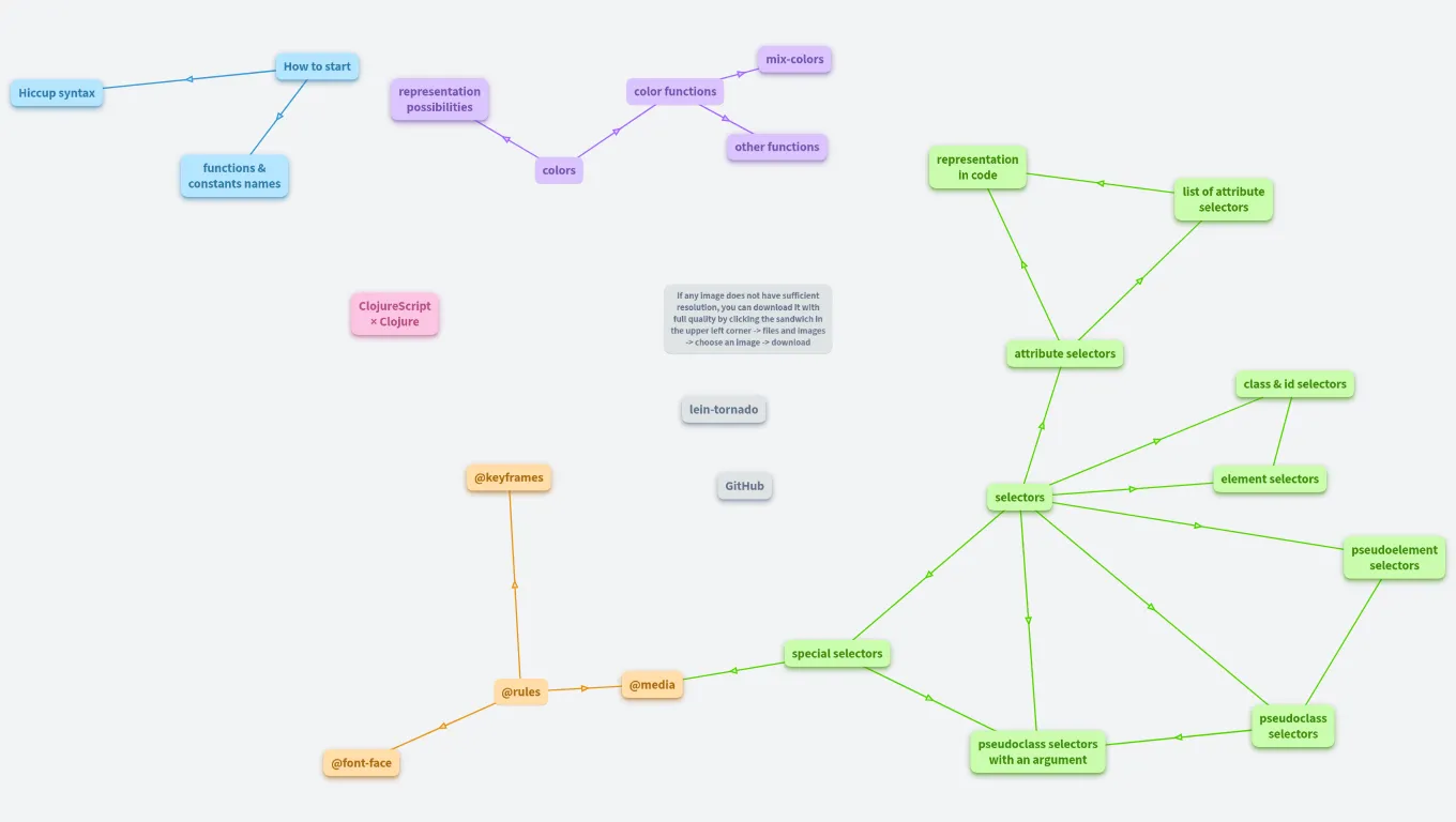The Tornado Clojure library