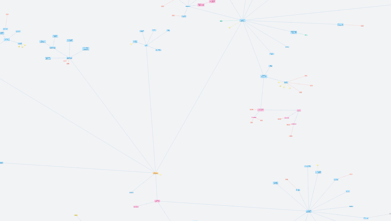 Respirace - sdílený text