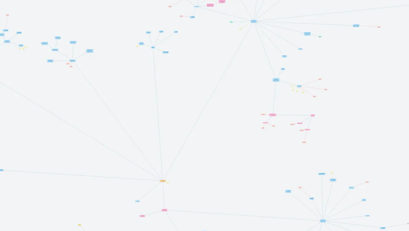 Respirace - sdílený text