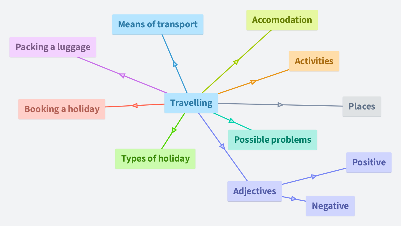 Holidays, travelling T (kopie)