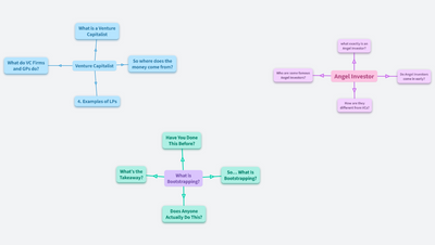 business terminologies 101