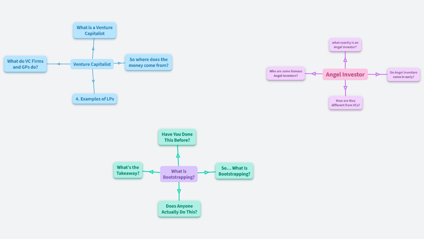business terminologies 101