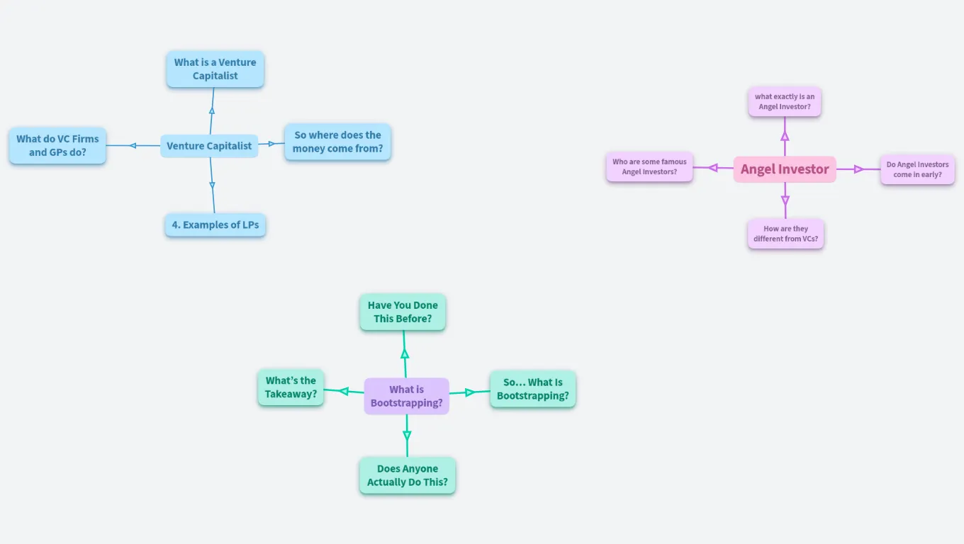 business terminologies 101