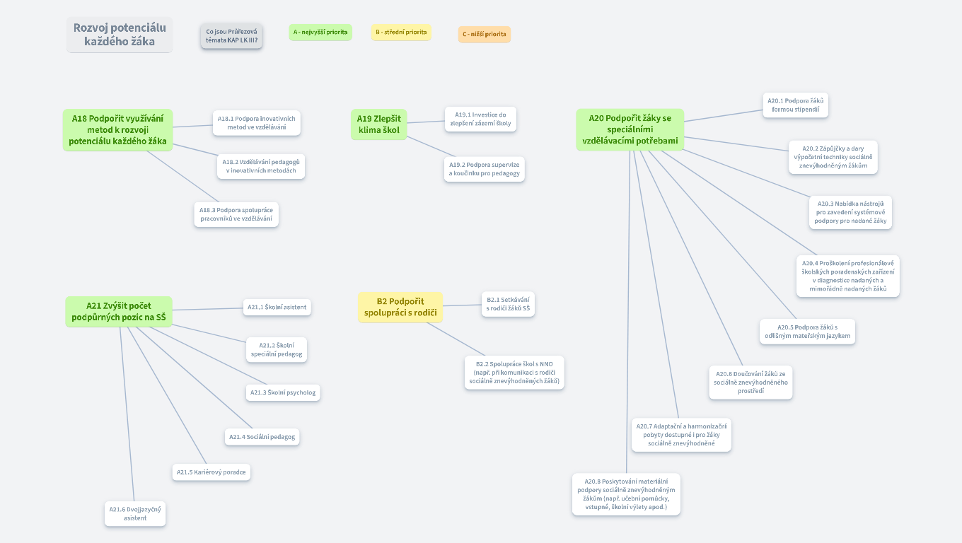 Rozvoj potenciálu každého žáka 