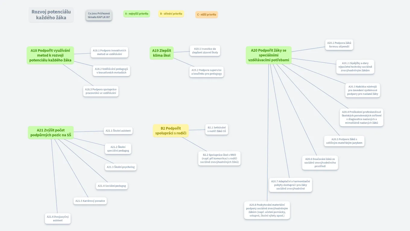 Rozvoj potenciálu každého žáka 