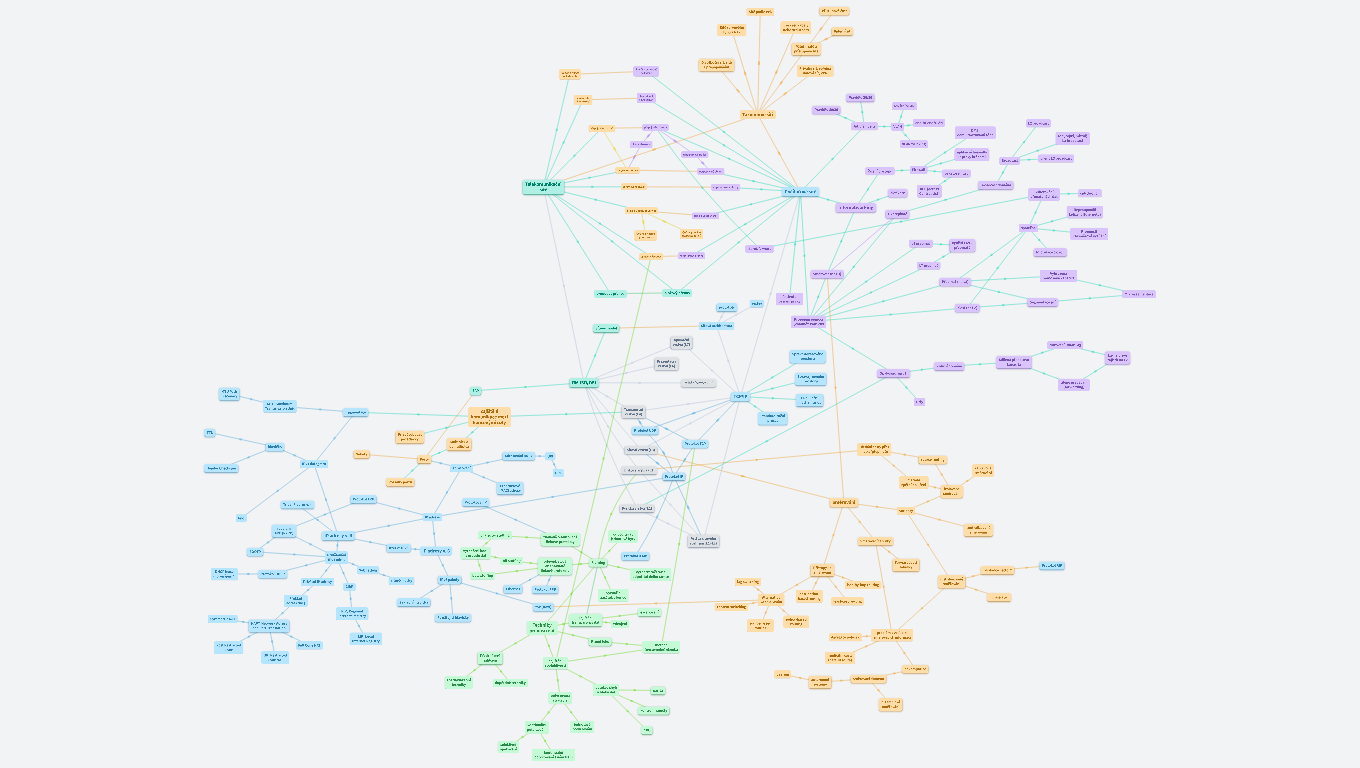 Počítačové sítě
